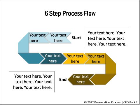 Business Process Chart Template