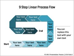 Stages in Process Flows