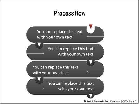 Linear Flow Chart Template