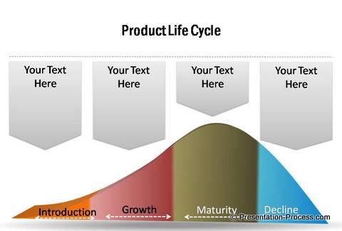 PowerPoint Product Life Cycle Diagrams from PowerPoint Charts and Diagrams CEO Pack