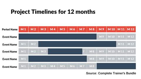 Project Report Timeline