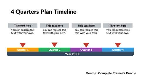Project Report Timeline