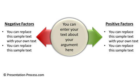 PowerPoint Pros Cons