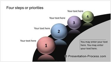4 Steps or Priorities