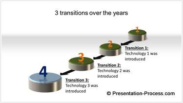 powerpoint-roadmap-template-ceo-pack-021 Project Phases