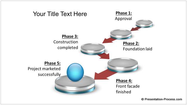 powerpoint-roadmap-template-ceo-pack-022 Construction Phases