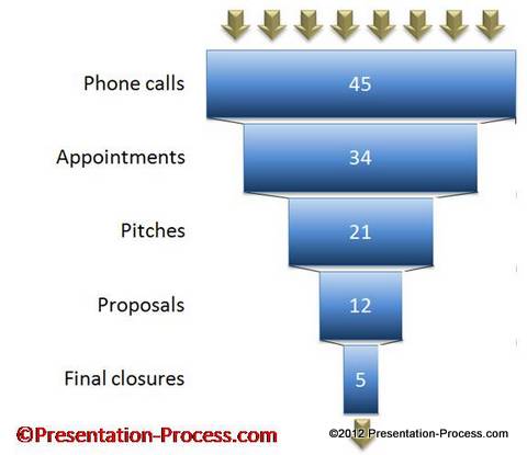 PowerPointSales Funnel Typical