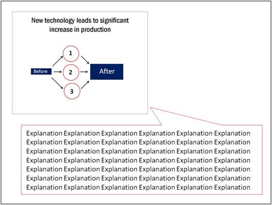 No Engagement with billboard powerpoint slides