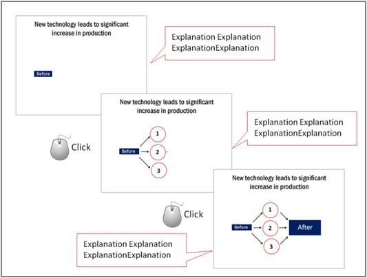 PowerPoint Slide Design with Animation