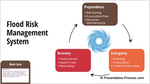 Block Cycle