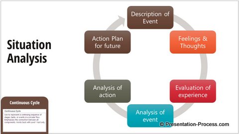 Continuous Cycle