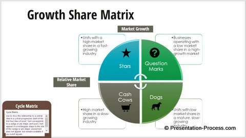 SmartArt Matrix Cycle