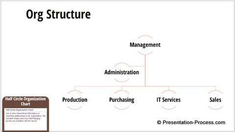 Half Circle Organization Chart