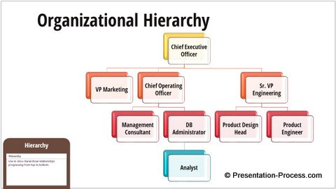 SmartArt Hierarchy