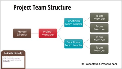 Horizontal Hierarchy