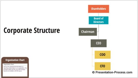 Organization Chart