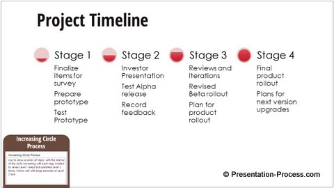 Increasing Circle Process