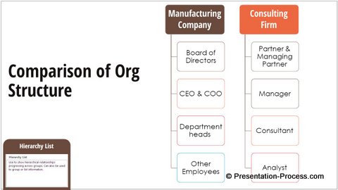 Hierarchy List