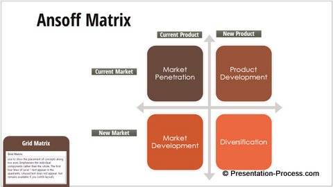 Grid Matrix