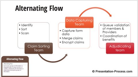 Alternating Flow