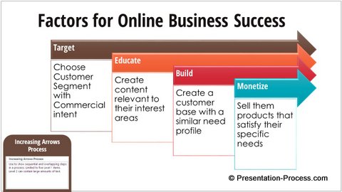 Increasing Arrows Process