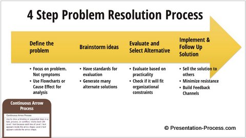 Continuous Arrow Process