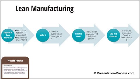 Process Arrows