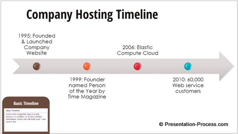 Basic Timeline