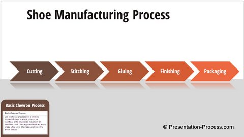 Basic Chevron Process