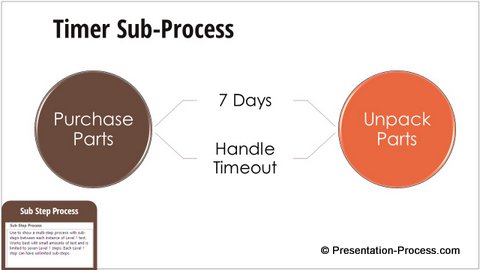 Sub Step Process