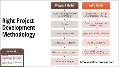 Process List