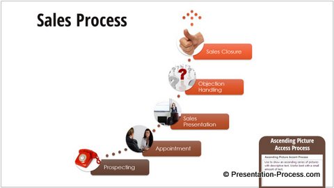 Ascending Picture Access Process