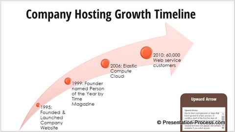 Upward Arrow Timeline