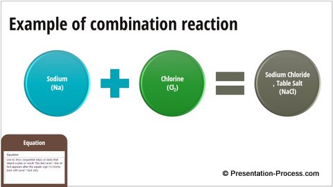 SmartArt Equation