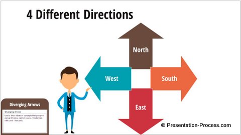 Diverging Arrows