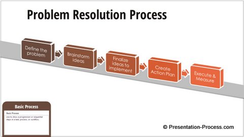 Basic Process