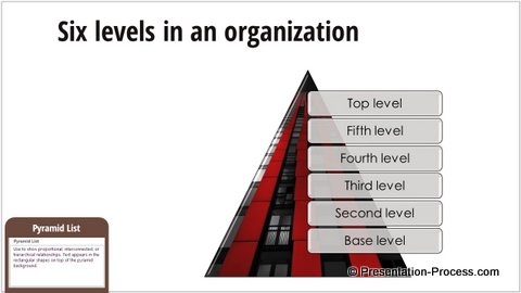 Pyramid List