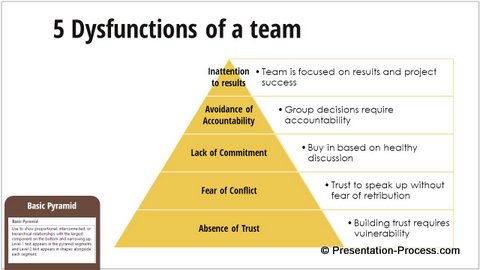 Basic SmartArt Pyramid