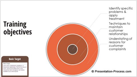 Basic SmartArt Target