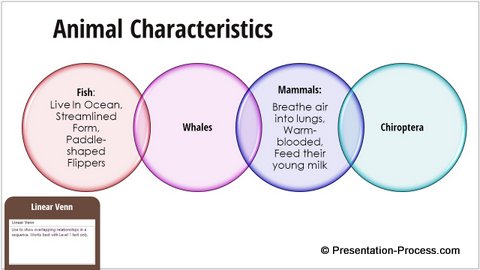 Linear Venn