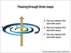 Passing though Loops