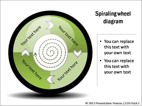 PowerPoint Spirals