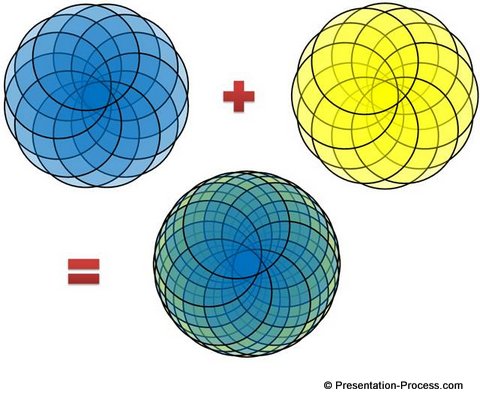 Effect for spirograph