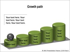 Growth Path 