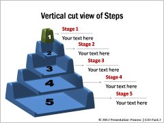 Vertical Cut View Layers