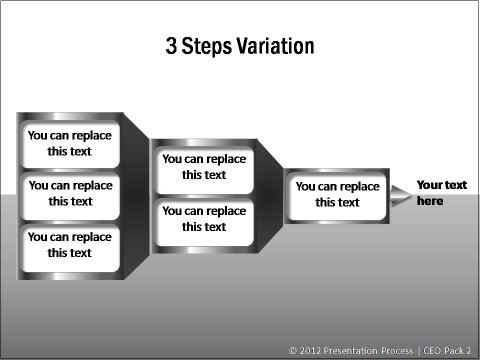 Creative Variation of Steps