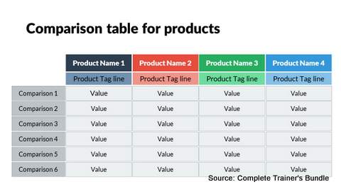 PowerPoint Tables