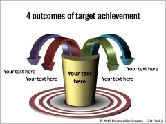 4 Outcomes of Target Achievement