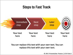 Steps to Fast Track 