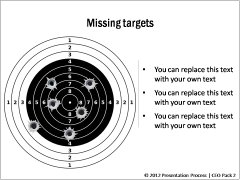 Missing Targets